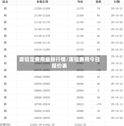 废铝定费用最新行情/废铝费用今日报价表-第2张图片