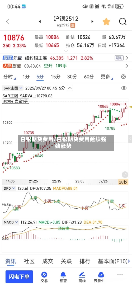 白银期货费用/白银期货费用延续强劲涨势