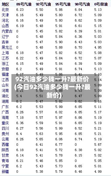 92汽油多少钱一升?最新价(今日92汽油多少钱一升?最新价)