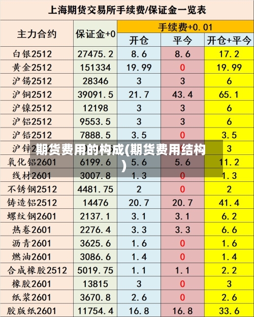 期货费用的构成(期货费用结构)-第3张图片