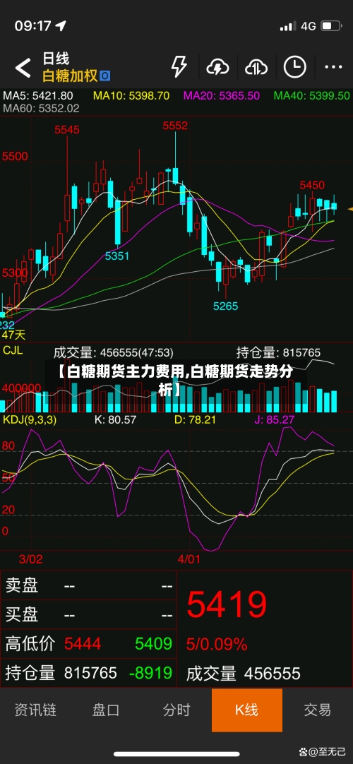 【白糖期货主力费用,白糖期货走势分析】-第2张图片