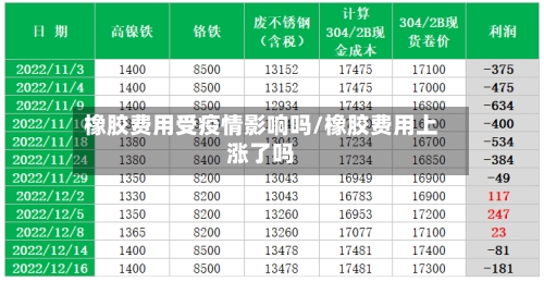 橡胶费用受疫情影响吗/橡胶费用上涨了吗-第2张图片