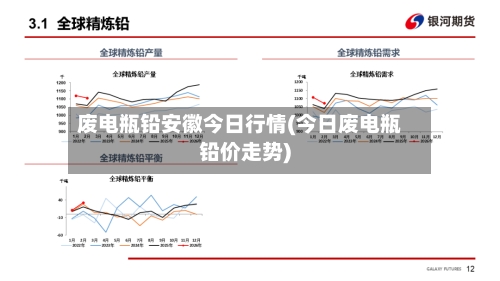 废电瓶铅安徽今日行情(今日废电瓶铅价走势)