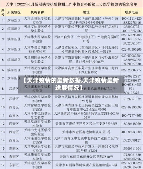 【天津疫情的最新数据,天津疫情最新进展情况】-第2张图片