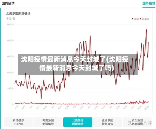 沈阳疫情最新消息今天封城了(沈阳疫情最新消息今天封城了吗)-第2张图片