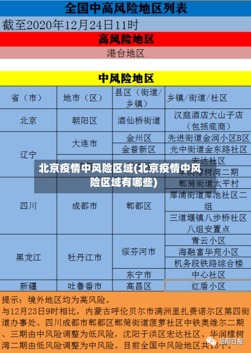 北京疫情中风险区域(北京疫情中风险区域有哪些)