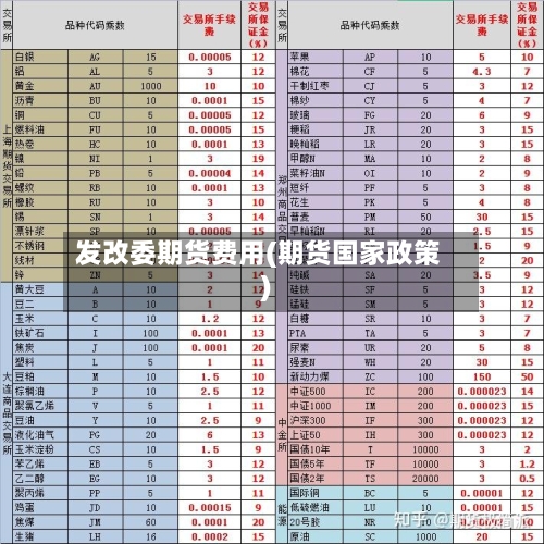 发改委期货费用(期货国家政策)-第1张图片