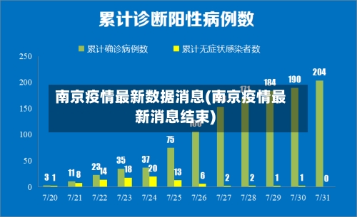 南京疫情最新数据消息(南京疫情最新消息结束)-第2张图片