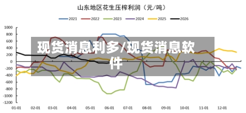 现货消息利多/现货消息软件