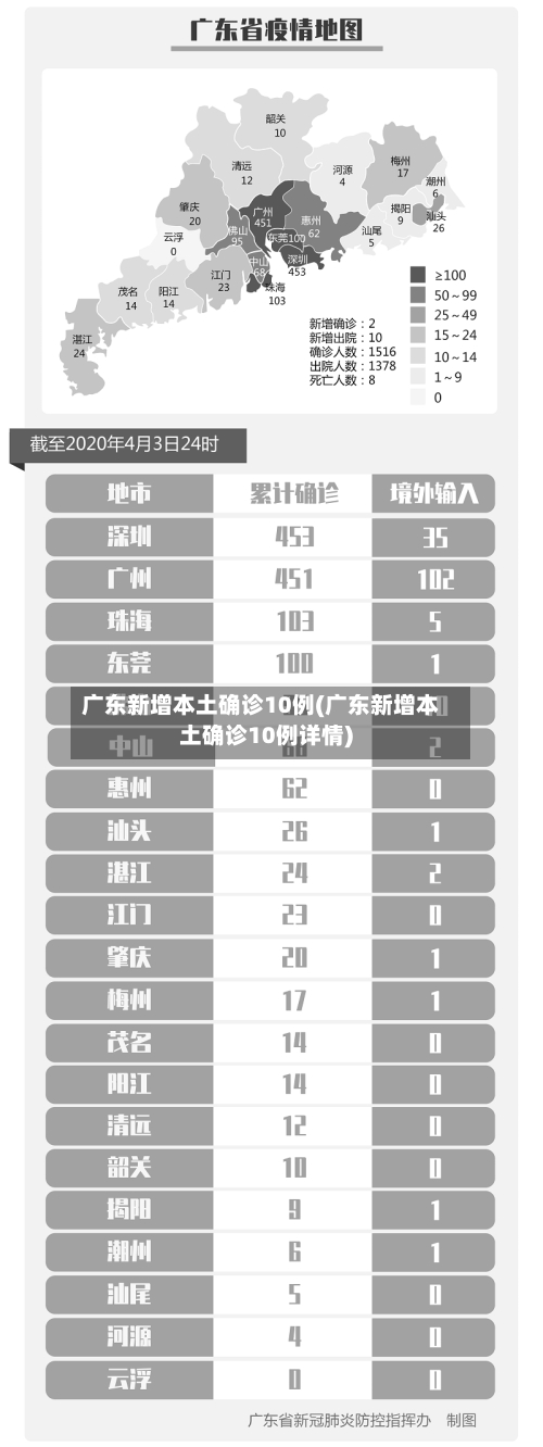 广东新增本土确诊10例(广东新增本土确诊10例详情)