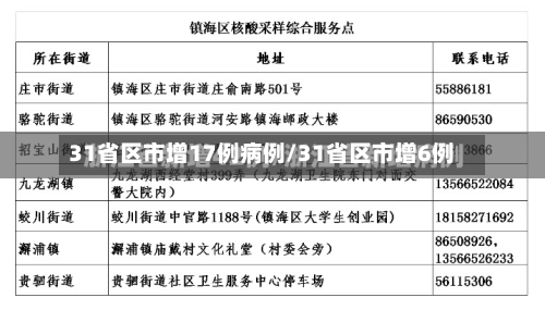 31省区市增17例病例/31省区市增6例
