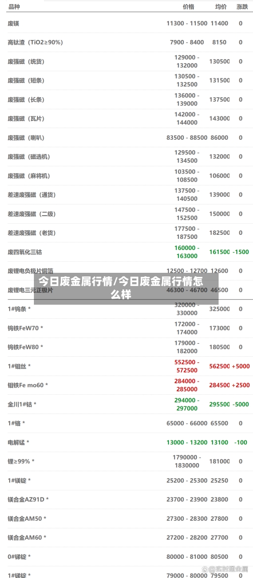 今日废金属行情/今日废金属行情怎么样-第3张图片
