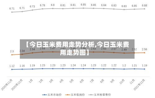 【今日玉米费用走势分析,今日玉米费用走势图】-第2张图片