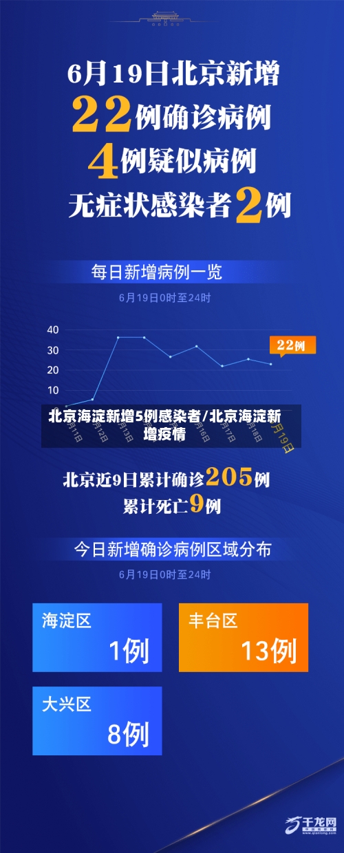 北京海淀新增5例感染者/北京海淀新增疫情