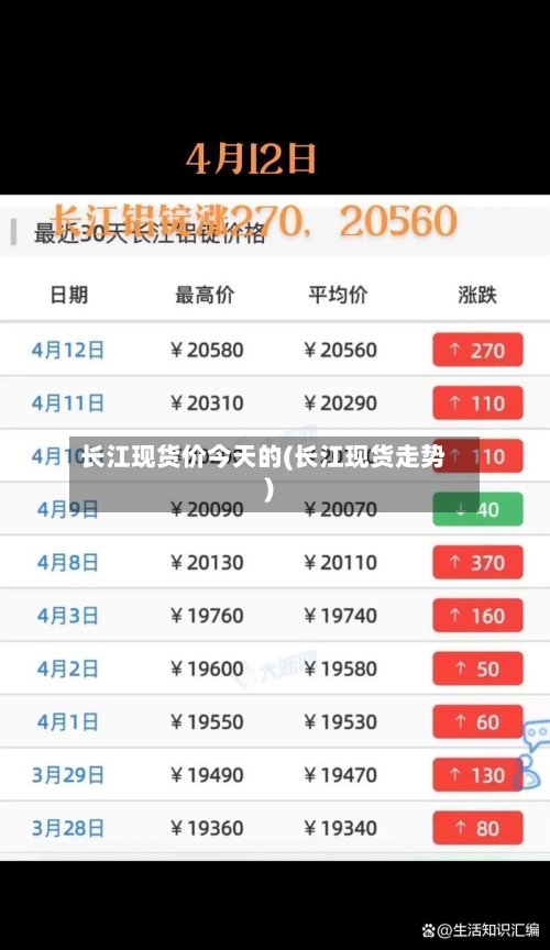 长江现货价今天的(长江现货走势)-第3张图片