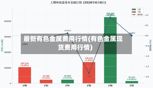 最新有色金属费用行情(有色金属现货费用行情)