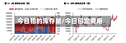 今日铅的库存量/今日铅定费用-第2张图片