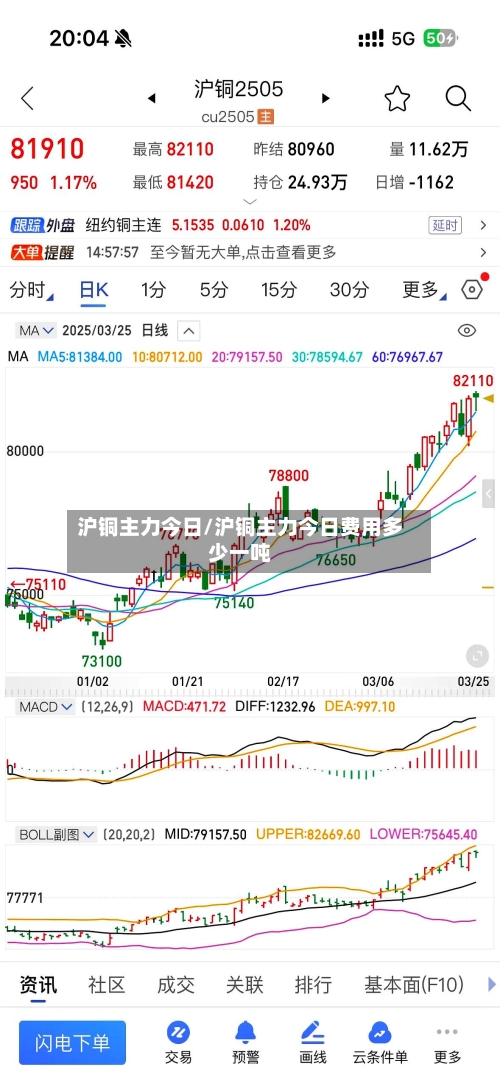 沪铜主力今日/沪铜主力今日费用多少一吨
