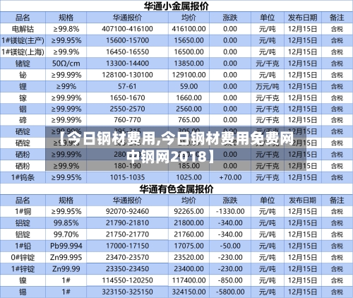 【今日钢材费用,今日钢材费用免费网中钢网2018】