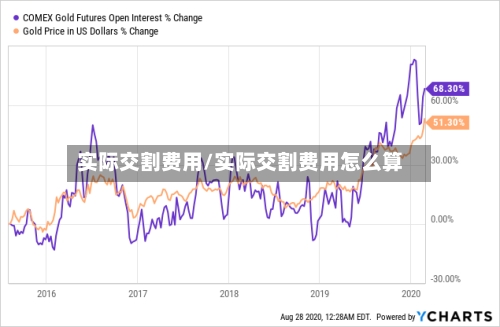 实际交割费用/实际交割费用怎么算