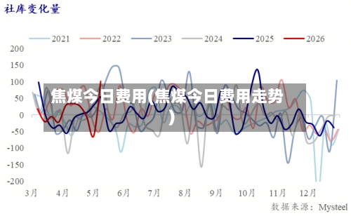 焦煤今日费用(焦煤今日费用走势)-第2张图片