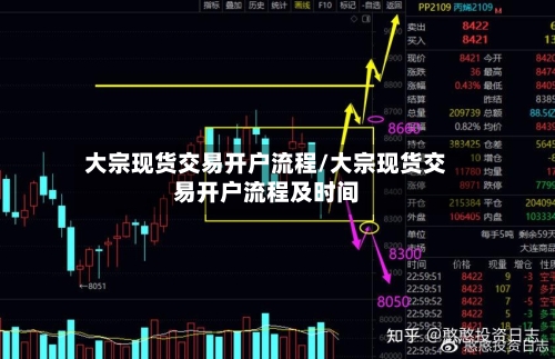 大宗现货交易开户流程/大宗现货交易开户流程及时间