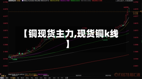 【铜现货主力,现货铜k线】