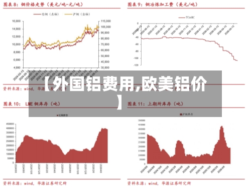【外国铝费用,欧美铝价】