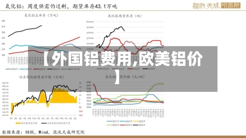 【外国铝费用,欧美铝价】-第2张图片