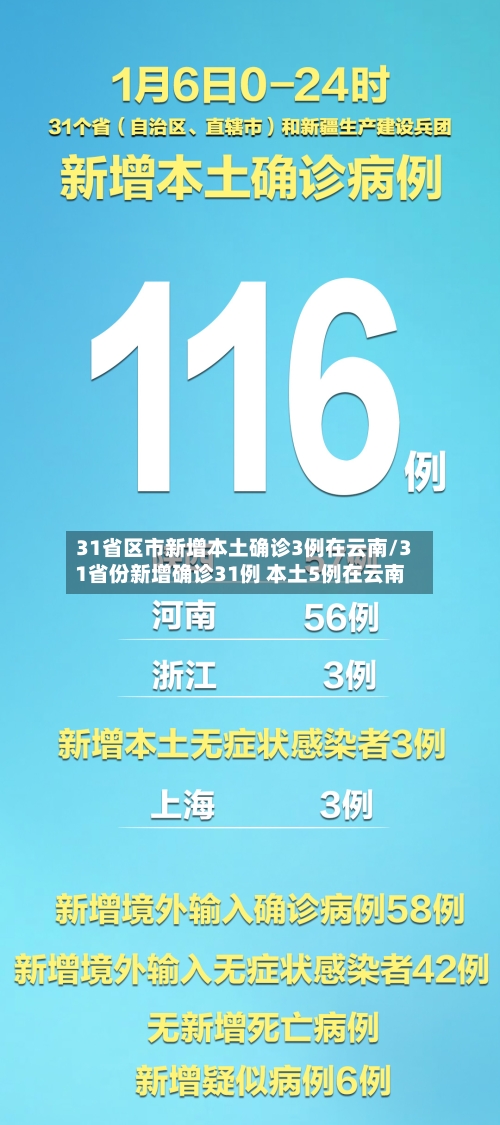 31省区市新增本土确诊3例在云南/31省份新增确诊31例 本土5例在云南