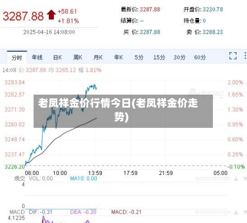 老凤祥金价行情今日(老凤祥金价走势)-第2张图片