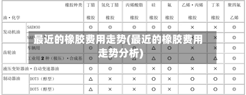 最近的橡胶费用走势(最近的橡胶费用走势分析)