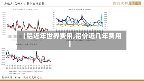 【铝近年世界费用,铝价近几年费用】