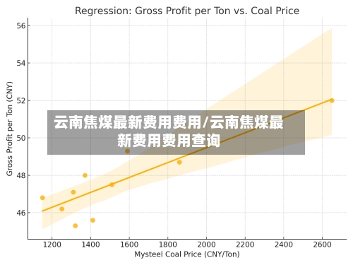 云南焦煤最新费用费用/云南焦煤最新费用费用查询