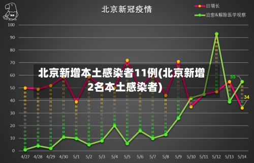 北京新增本土感染者11例(北京新增2名本土感染者)