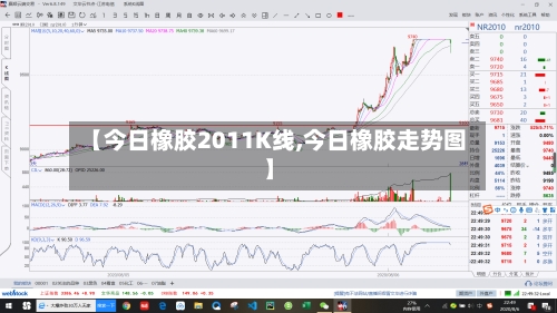 【今日橡胶2011K线,今日橡胶走势图】-第2张图片