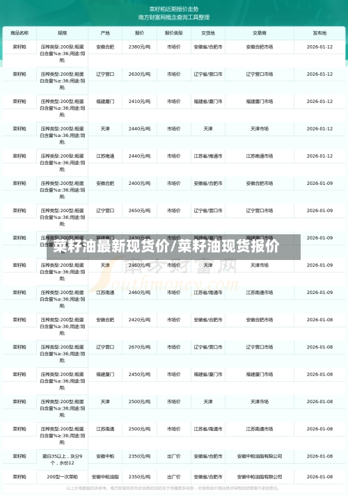 菜籽油最新现货价/菜籽油现货报价-第2张图片
