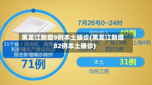 黑龙江新增9例本土确诊(黑龙江新增82例本土确诊)