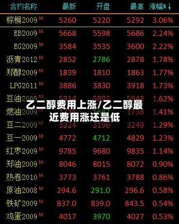 乙二醇费用上涨/乙二醇最近费用涨还是低-第2张图片