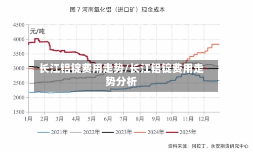 长江铝锭费用走势/长江铝锭费用走势分析