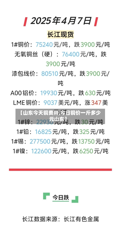 【山东今天铜费用,今日铜价一斤多少元山东】