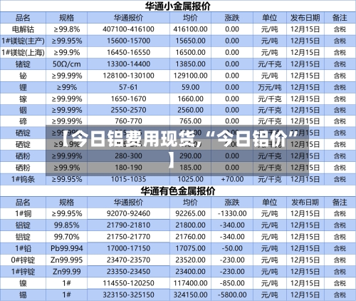 【今日铝费用现货,“今日铝价”】-第2张图片
