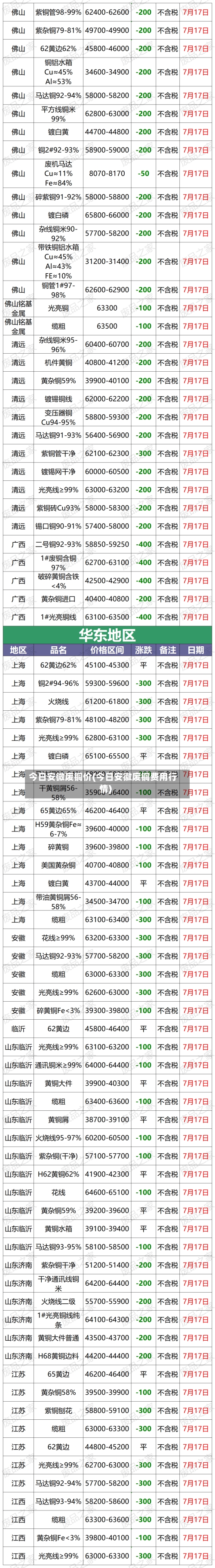 今日安微废铜价(今日安徽废铜费用行情)