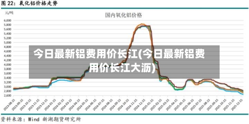 今日最新铝费用价长江(今日最新铝费用价长江大沥)-第2张图片