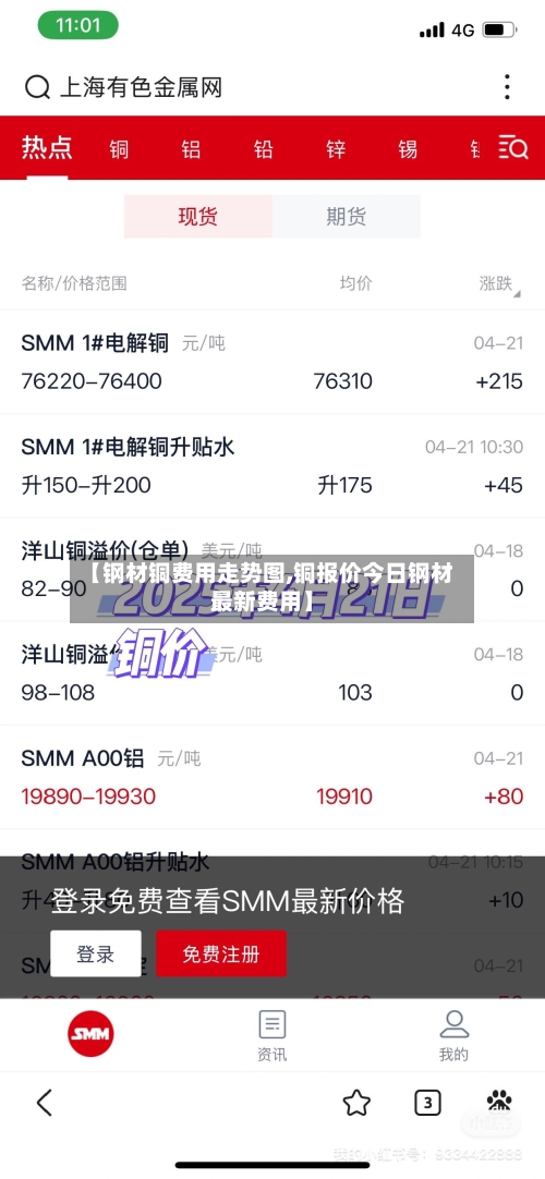 【钢材铜费用走势图,铜报价今日钢材最新费用】-第2张图片