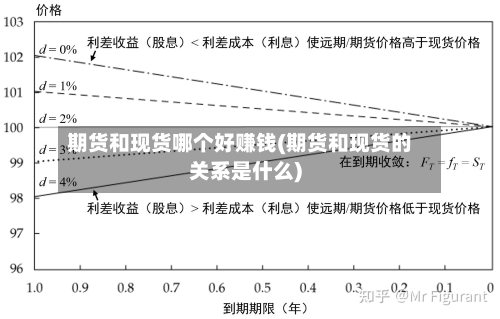 期货和现货哪个好赚钱(期货和现货的关系是什么)-第3张图片