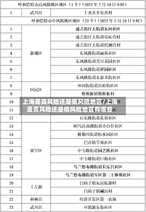 上海是高风险还是低风险地区/上海是高风险还是低风险地区有哪些-第2张图片