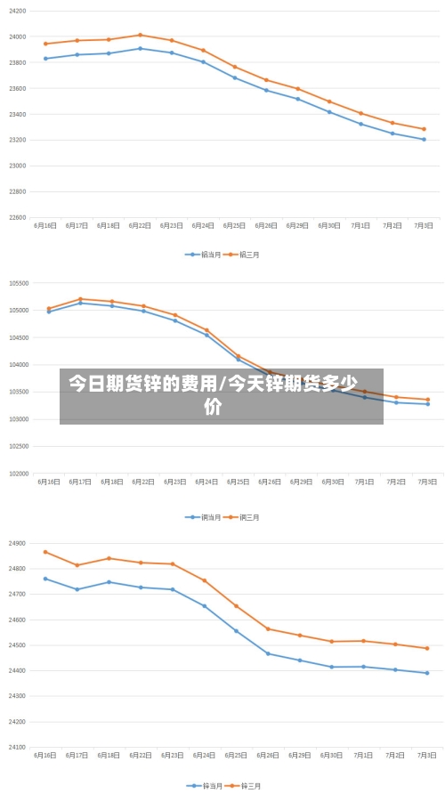 今日期货锌的费用/今天锌期货多少价-第2张图片