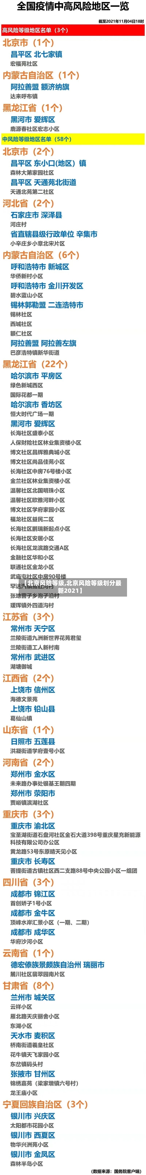 【北京风险等级,北京风险等级划分最新2021】-第3张图片