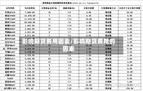 影响期货费用因素/影响期货费用的因素